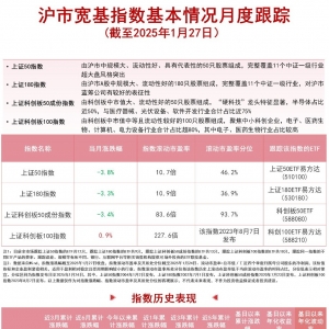 超500家沪市公司业绩预喜，关注上证180ETF易方达(530180)、上证50ETF易方达(510100)等 ...