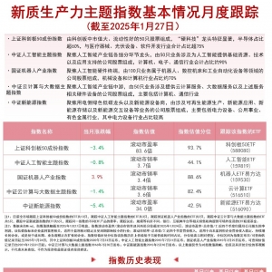 DeepSeek7天用户增长过亿，人工智能ETF(1598 19)等产品助力布局未来产业 ...
