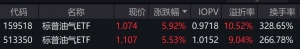 国际油价反弹，标普油气ETF盘中涨超5%，溢价率超9%