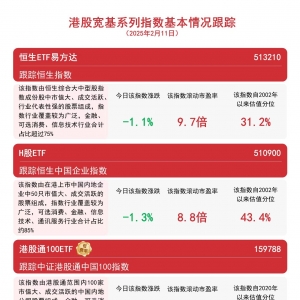 港股高开低走，恒生ETF易方达（513210）、港股通100ETF（159788）等产品配置价值受关 ...
