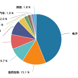 春季躁动明显加速，关注”硬科技“含量高的科创综指ETF华夏 ...