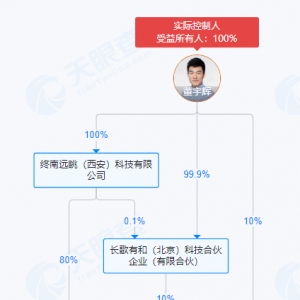 公司暂无融资计划 董宇辉退出“与辉同行”股东行列有何深意？ ...