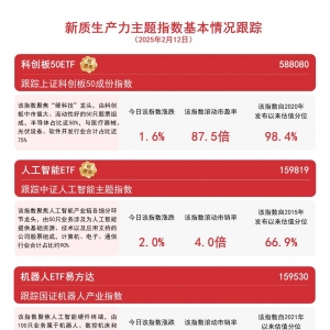 产业政策密集出台，云计算ETF（516510）、人工智能ETF（159819）等产品助力布局未来产 ...