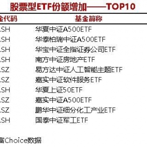 8只股票型ETF份额增加超1亿份，华夏中证A500ETF增加3.42亿份