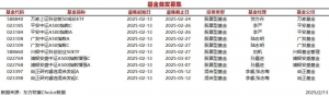 今日10只基金首发募集