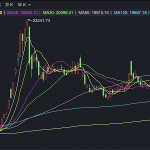 港股走高 恒指突破22000点