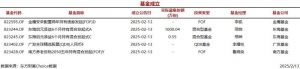 今日5只基金公告成立