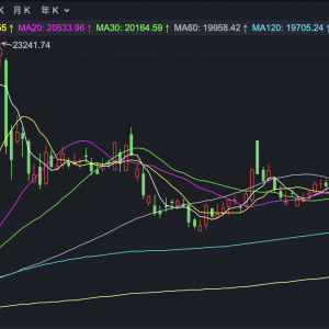 港股早盘持续走高 恒生科技指数涨超2%