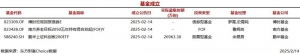 今日3只基金公告成立