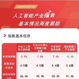 算力概念股本周表现强势，云计算ETF（516510）、人工智能ETF（159819）等产品助力布局 ...