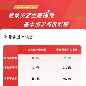指数本周走势分化，关注化工行业ETF（516570）、稀土ETF易方达（159715）等产品未来动 ...