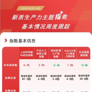 DeepSeek概念本周领涨，云计算ETF（516510）、人工智能ETF（159819）等产品助力布局新 ...