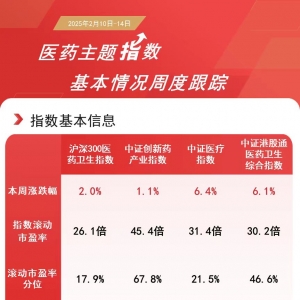 AI医疗概念本周走强，医疗ETF易方达（159847）等产品助力布局产业龙头 ...