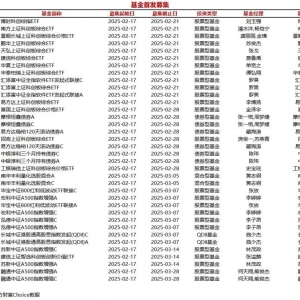 今日36只基金首发募集