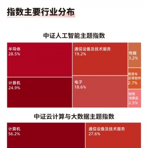 算力概念股高开高走，云计算ETF（516510）、人工智能ETF（159819）等产品助力布局产业 ...