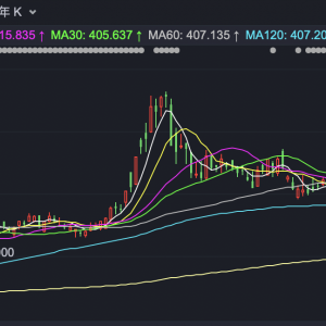 港股高开 腾讯大涨超6%