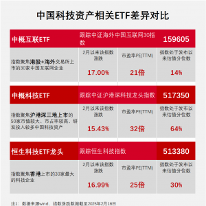 南向资金连续19个月净买入！DeepSeek浪潮正推动中国科技资产价值重估 ...