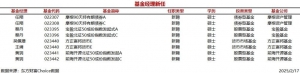 今日新聘基金经理5人