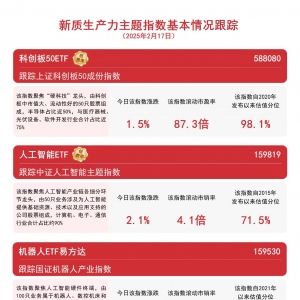 DeepSeek生态圈持续扩大，人工智能ETF(159819)、云计算ETF(516510)等产品聚焦新兴产业 ...