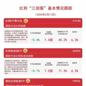 便捷布局高股息资产，红利低波动ETF(563020)、红利ETF易方达(515180)等产品配置价值受 ...