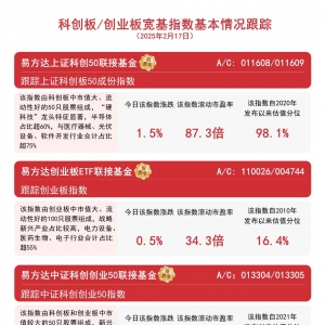 双创板块震荡上涨，创业板ETF(159915)和科创板50ETF(588080)等产品受关注 ...