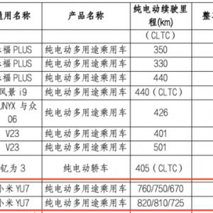 小米YU7，最新曝光！