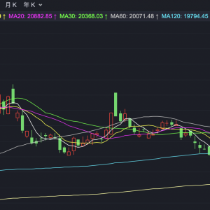 港股早盘上扬 恒生科技指数涨超1%