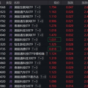 港股早盘走强，多只港股相关ETF大涨逾2%