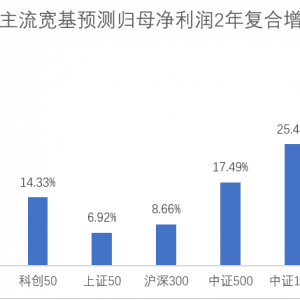 高成长，低费率，科创综指ETF华夏（认购代码：589003）火热发行中 ...