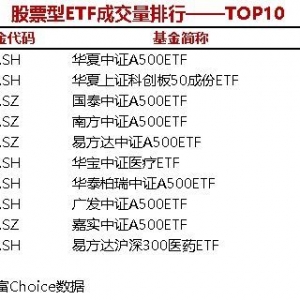 5只股票型ETF成交量超3000万手，华夏中证A500ETF成交5000.43万手