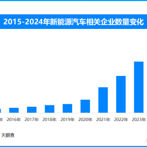 中国汽车商品出口“一带一路”国家增长显著 新能源汽车成亮点 ...