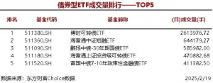 4只股票型ETF成交量超3000万手，华夏中证A500ETF成交4668.54万手