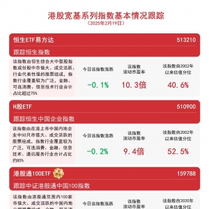 南向资金净买入连续三日超百亿港元，关注恒生ETF易方达(513210)和港股通100ETF(159788 ...