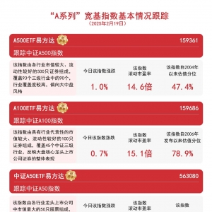 指数震荡上行，A500ETF易方达(159361)年内资金净流入居深市同类ETF第一 ...