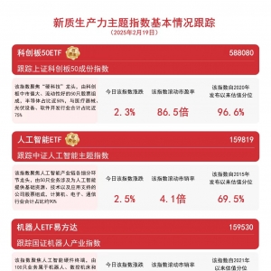 新质生产力主题指数集体拉升，机器人ETF易方达(159530)和人工智能ETF(159819)等聚焦新 ...