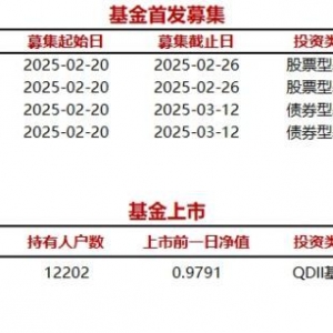 今日4只基金首发募集，1只基金上市