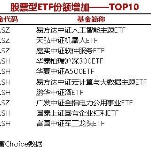 7只股票型ETF份额增加超1亿份，易方达中证人工智能主题ETF增加2.78亿份 ...