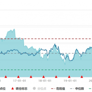 AI+医疗行情持续发酵，医疗ETF、创新药沪深港ETF、生物医药ETF领涨市场 ...
