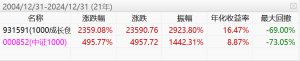 中证1000成长ETF：聚焦高成长赛道，20年超额收益验证策略韧性 ...