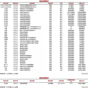 今日新聘基金经理11人，离任1人