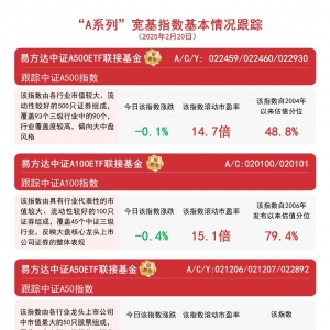 “A系列”指数小幅回调，关注易方达中证A500ETF联接基金(A/C/Y:022459/022460/022930) ...