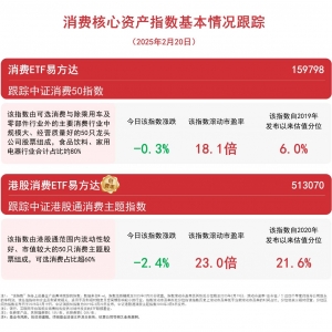消费品以旧换新取得新成效，消费ETF易方达(159798)等产品助力布局行业龙头 ...