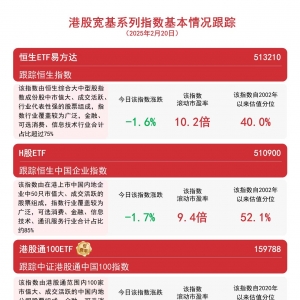 港股宽基指数弱势震荡，恒生ETF易方达(513210)和港股通100ETF(159788)等产品聚焦港股 ...