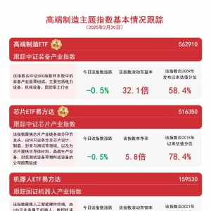 机器人概念股集体拉升，机器人ETF易方达(159530)等产品助力布局产业龙头 ...