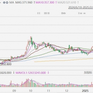 比亚迪AH股均涨超6%，双双创历史新高！去年在日本销量迅速增长达到2223辆，是2023年1. ...