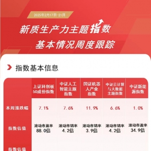 新质生产力主题指数集体走强，机器人ETF易方达(159530)和云计算ETF(516510)等助力布局 ...
