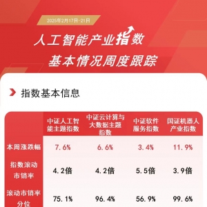 人工智能板块涨势强劲，机器人ETF易方达(159530)、人工智能ETF(159819)等助力布局产业 ...
