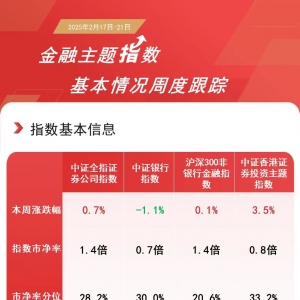 港股券商板块走高，香港证券ETF(513090)本周日均成交额超55亿元 ...