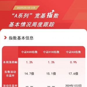 “A系列”指数本周延续涨势，A500ETF易方达(159361)日均成交额超30亿元 ...