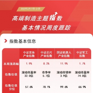 人形机器人概念本周领涨，机器人ETF易方达(159530)等产品助力布局产业发展机遇 ...